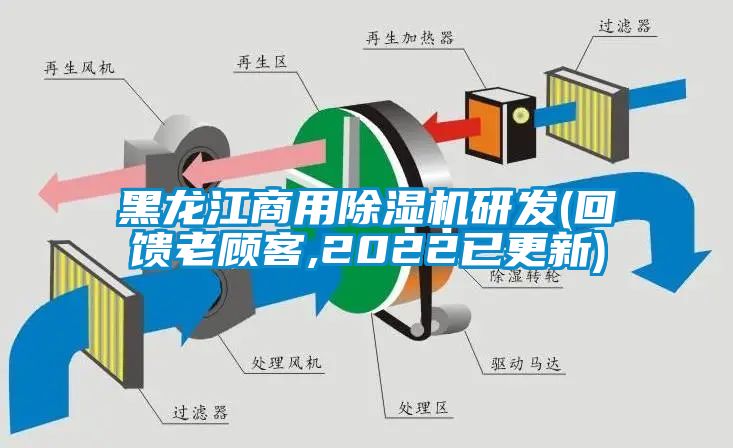 黑龙江商用除湿机研发(回馈老顾客,2022已更新)